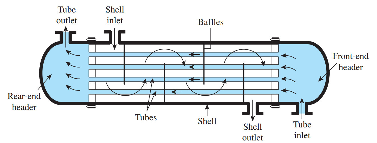 Shell and Tube Heat Exchanger